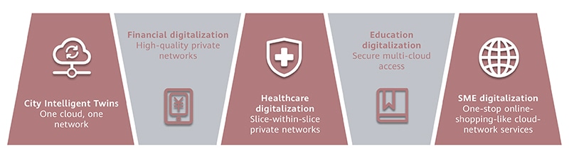 cloud networks,industry digitalization