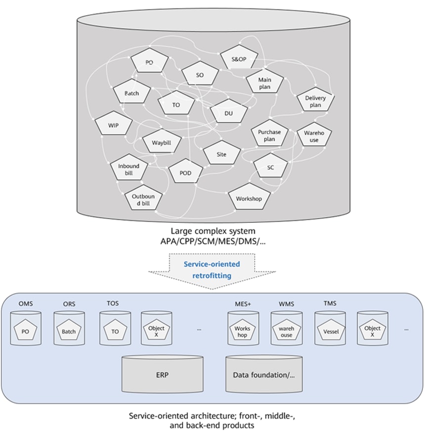 Retrofitting large complex