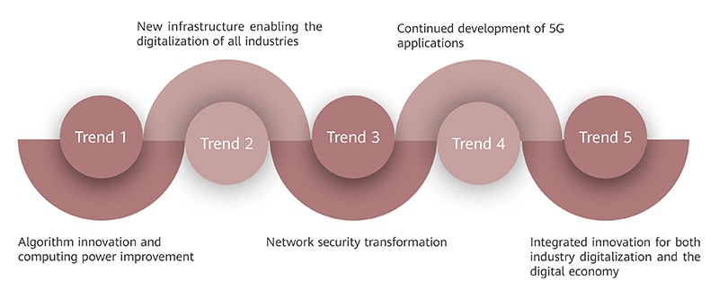 cloud-network,digital-economy