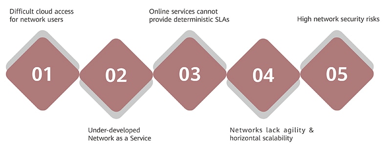 cloud-network,digital-economy