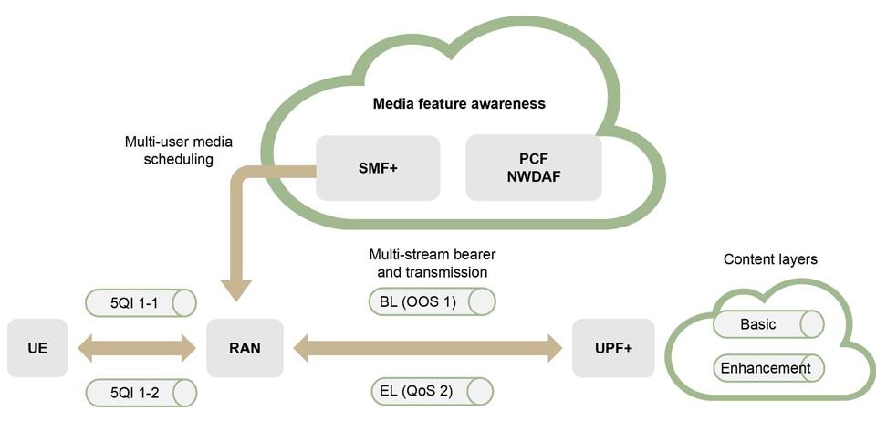 Multimedia feature sensing mechanism