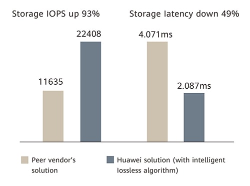 Distributed adaptive routing