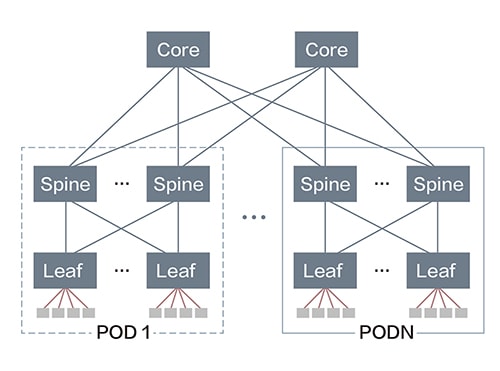 Conventional data center