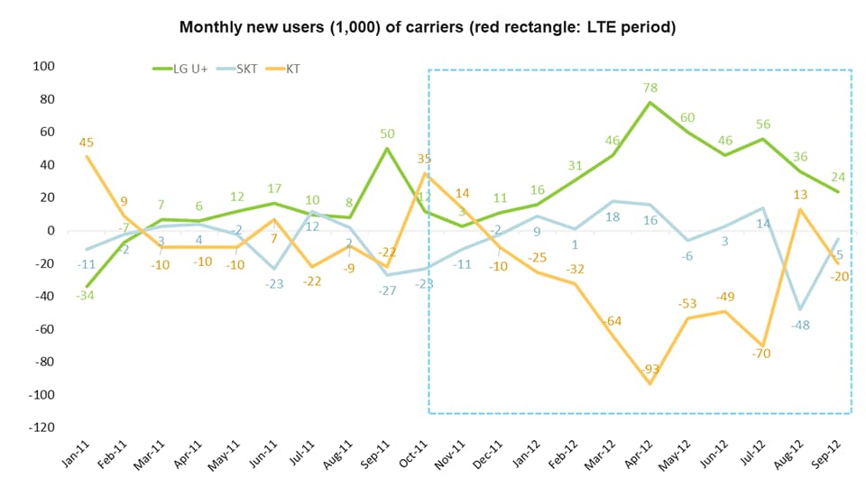 Monetize 5G