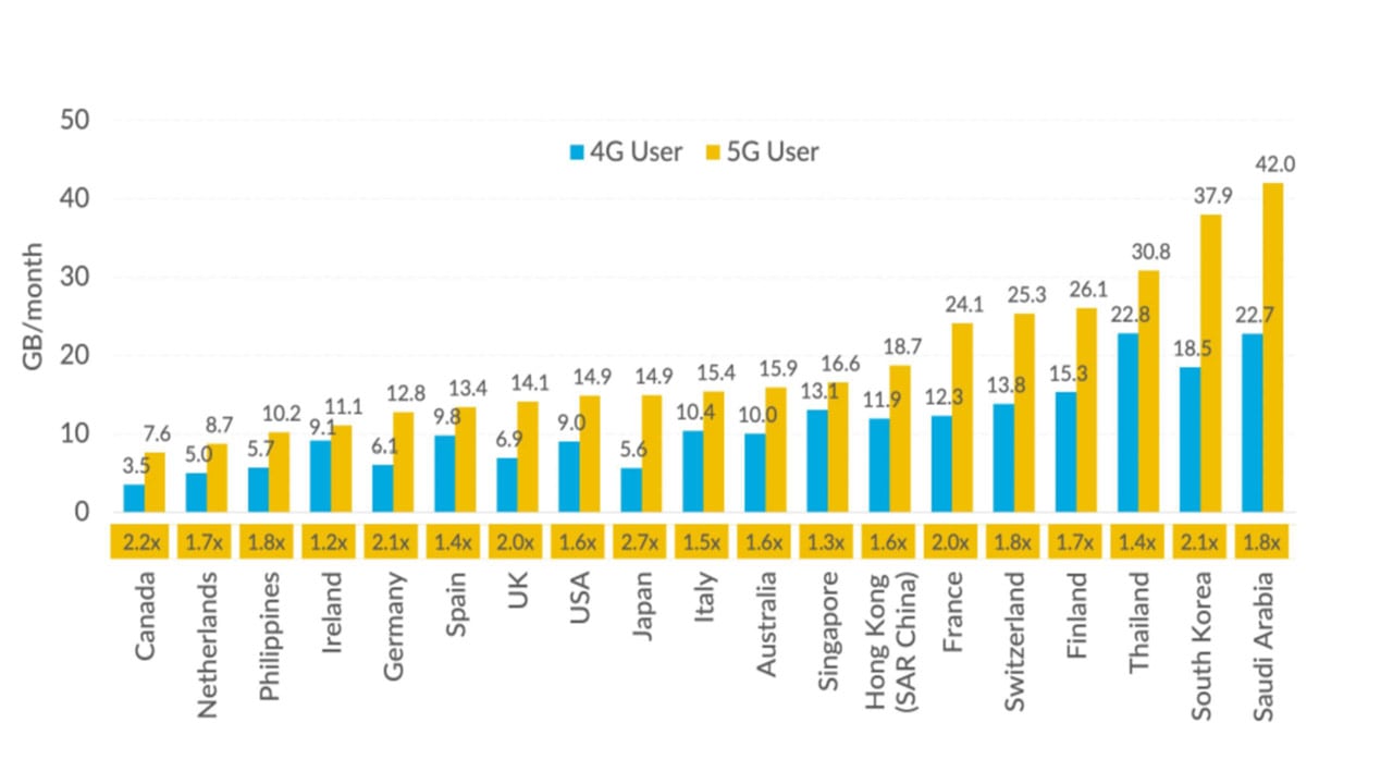 Monetize 5G