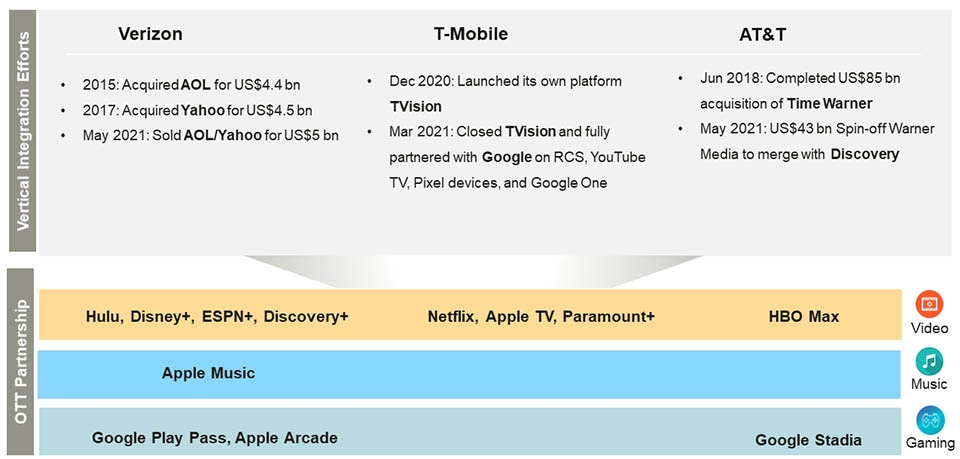 Monetize 5G