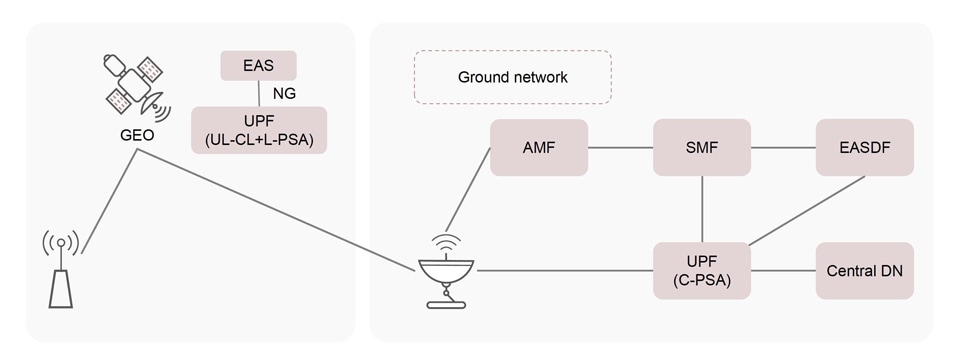 User plane functions (UPFs)