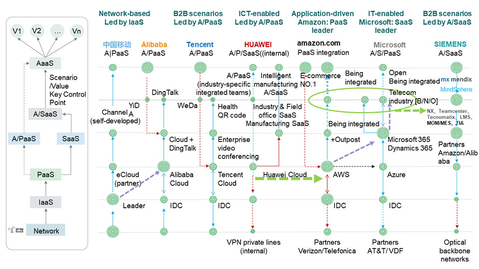 A/SaaS solution innovation strategy