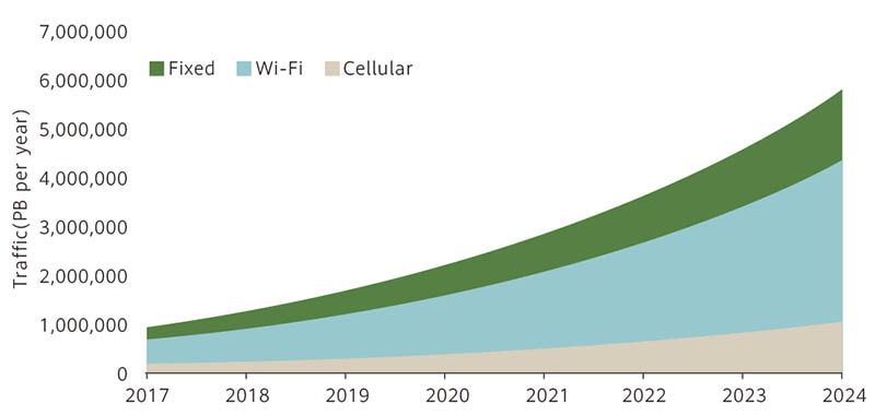 Zero Carbon,Energy Digitalization