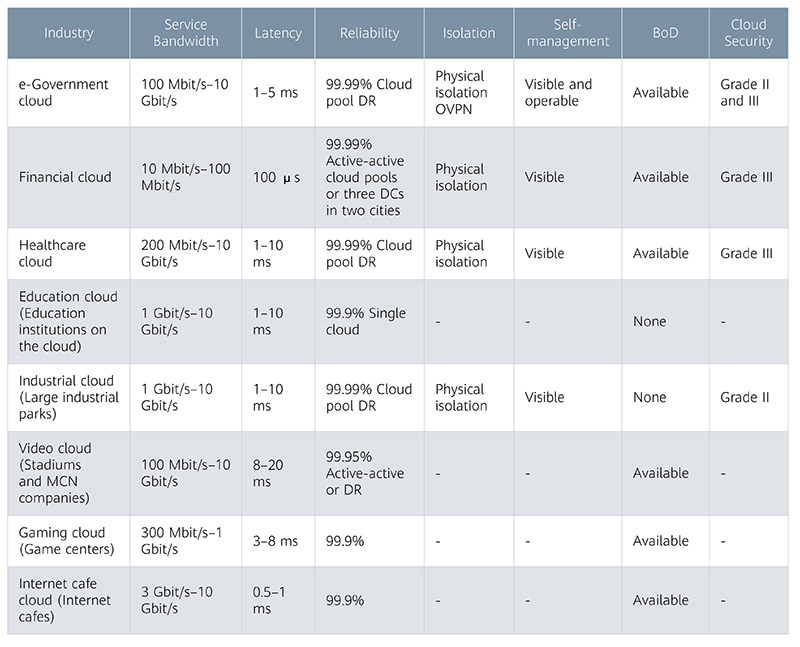 Gigabit,optical networks