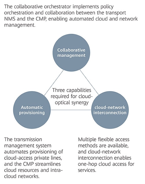 Gigabit,optical networks