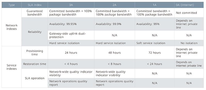 Intelligent All-optical,SME,digitalization