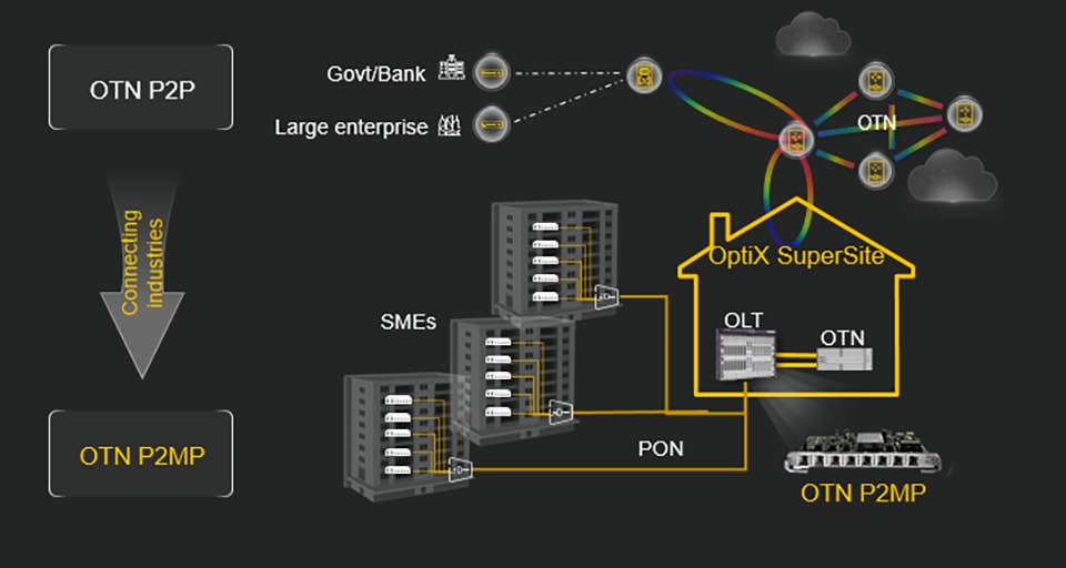 Optix Supersite