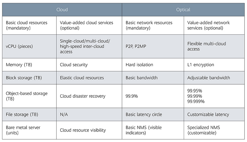 Premium OTN.cloud access