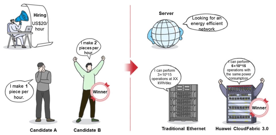 CloudFabric 3.0