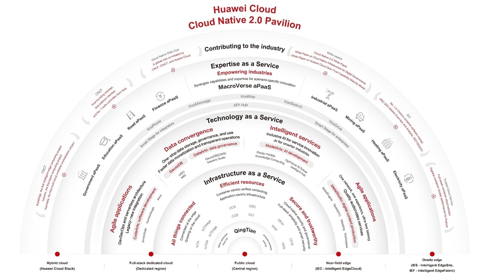 cloud value