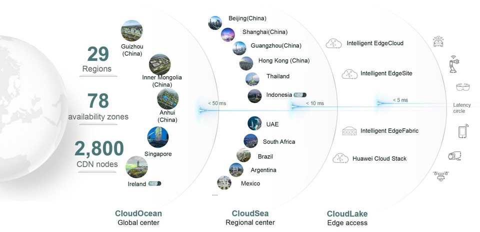 cloud value