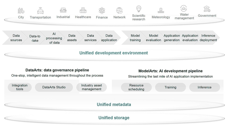 cloud value