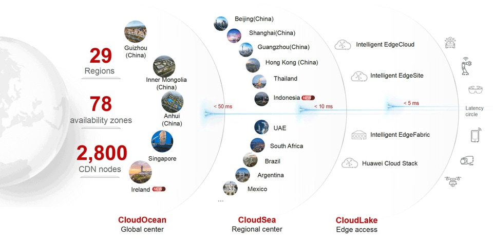 Huawei Cloud KooVerse