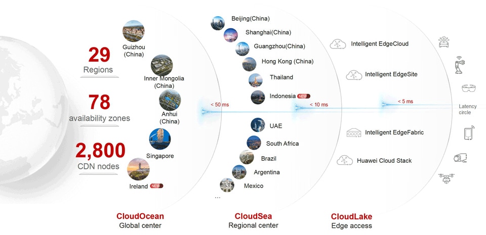 Huawei Cloud KooVerse