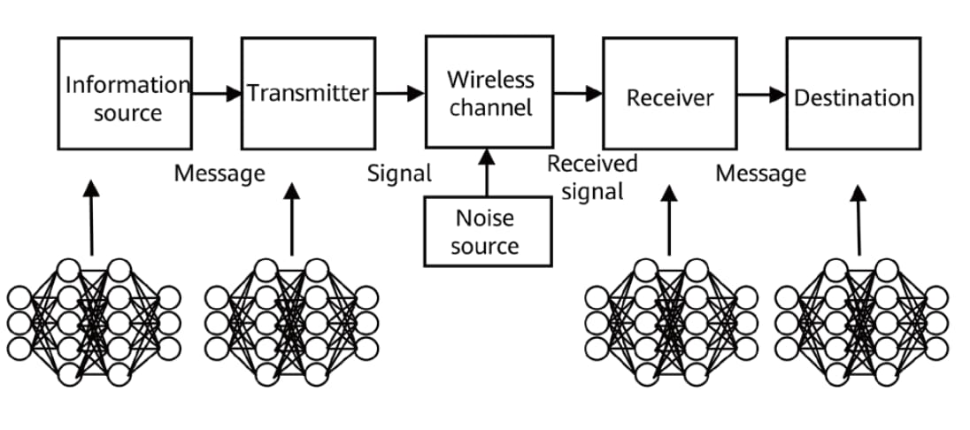 AE-based block-by-block transceiver