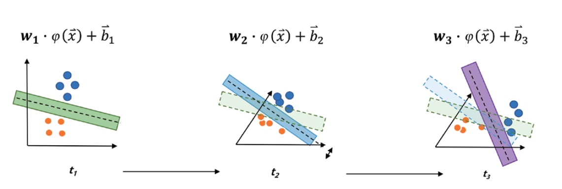 Hyperplane