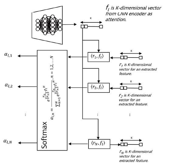 DNN, E2E AE, OOD, transceiver