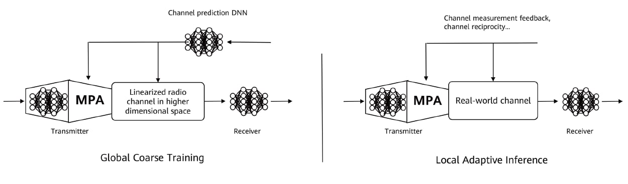 Coarse learning and adaptive inference