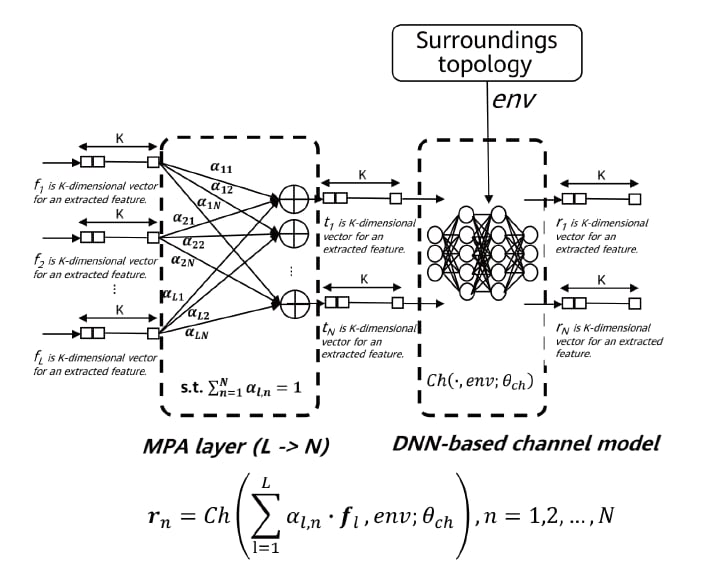 Training with a DNN-based channel model