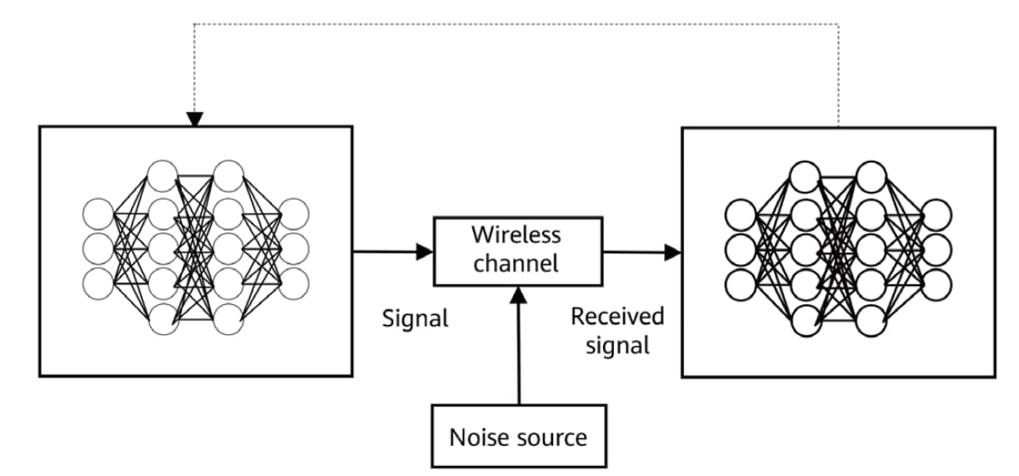 AE-based global transceiver