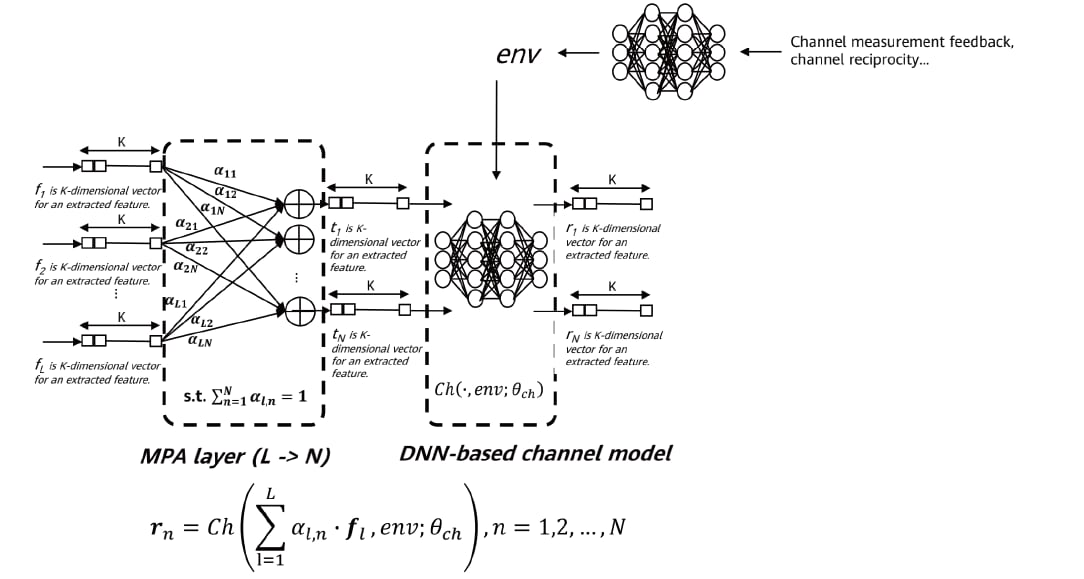 DNN