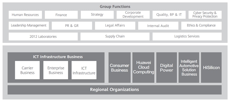 corporate governance