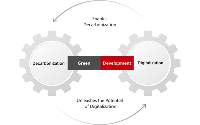 digital lowcarbon en