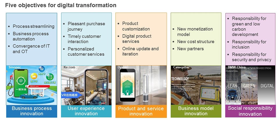 digital transformation,global