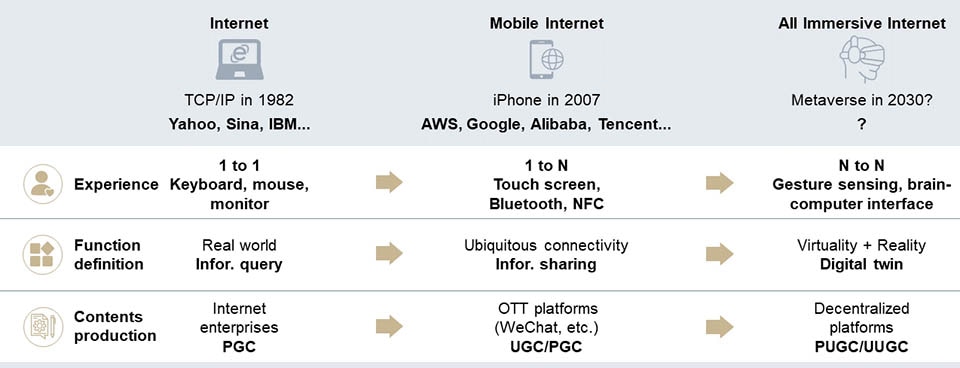 The metaverse may define next-gen Internet