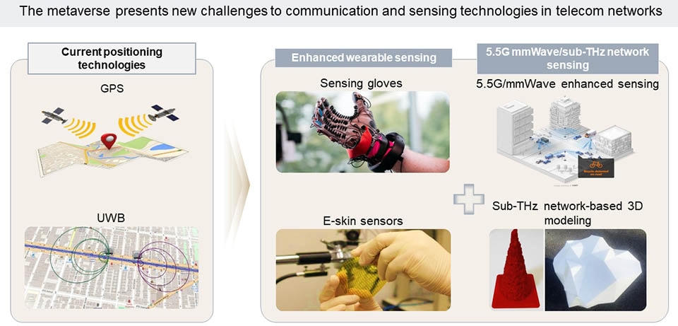 metaverse,telecommunications networks