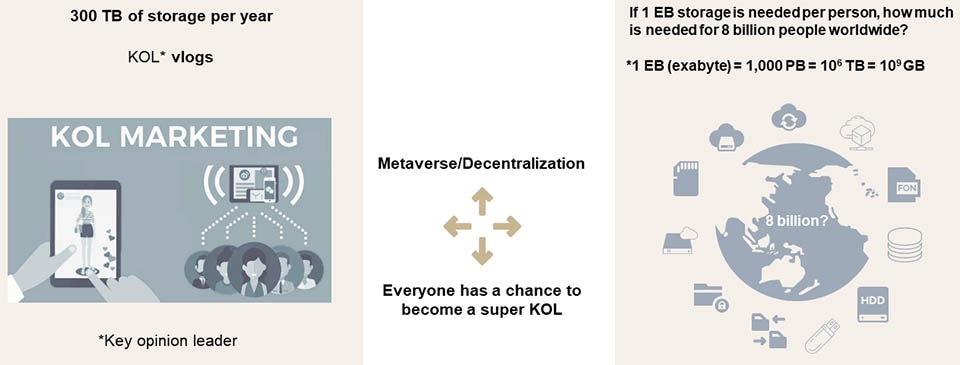metaverse storage needs