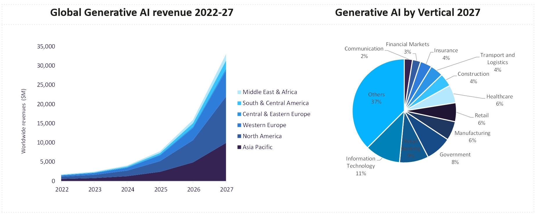 GlobalData