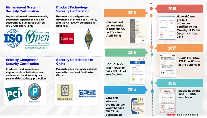 huaweis certifications