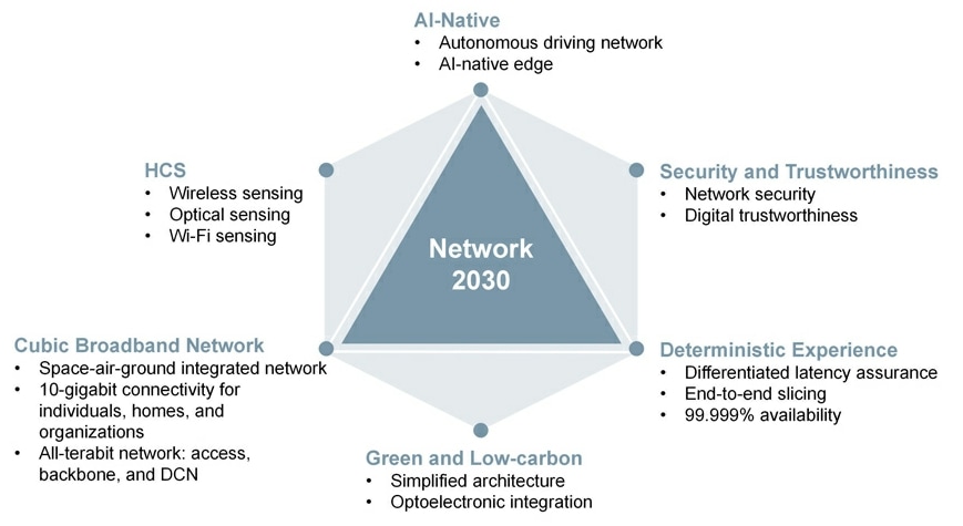 AI-native