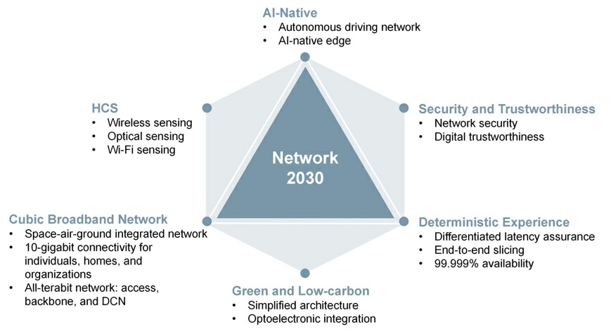 AI-native