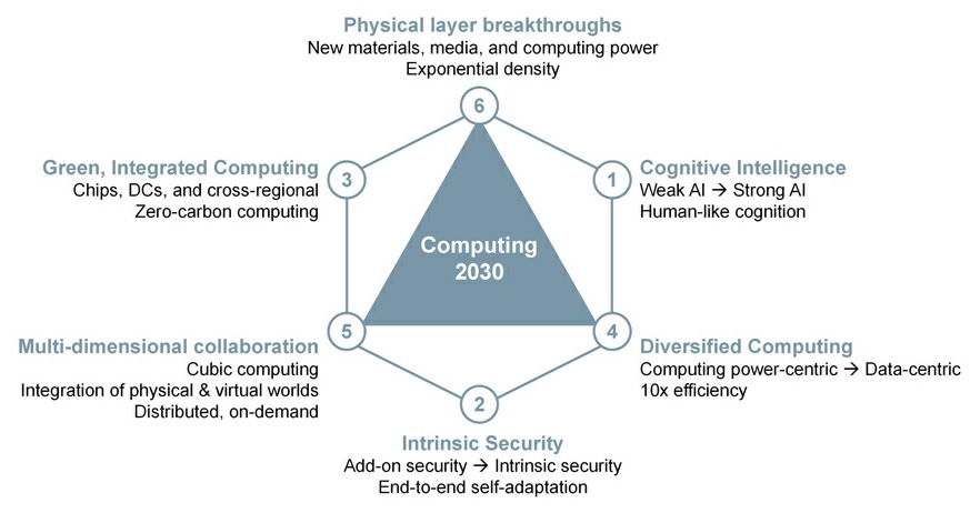 ICT innovation is upgrading from 1.0 to 2.0