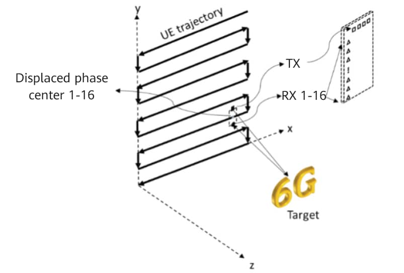 6G,ISAC