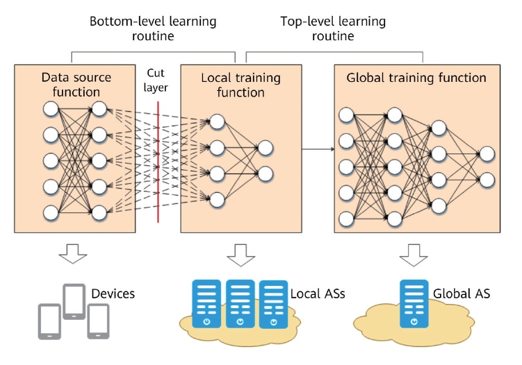 6G,NET4AI