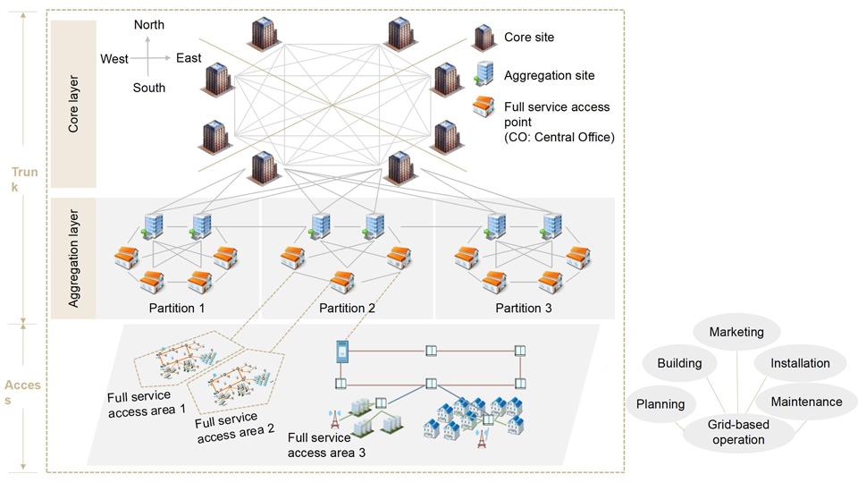 Topology of a unified optical cable network, 20 years ago