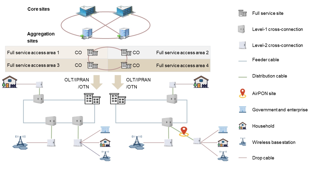 CO+X planning method