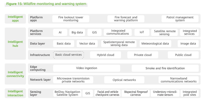 Wildfire monitoring and warning system