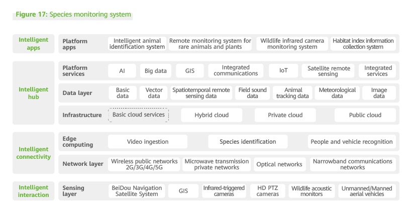 Species monitoring system