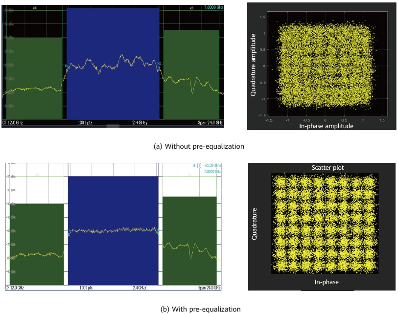 Figure 14 PSD and demodulation constellation