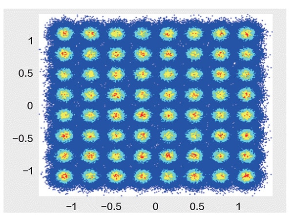 64QAM demodulated constellation